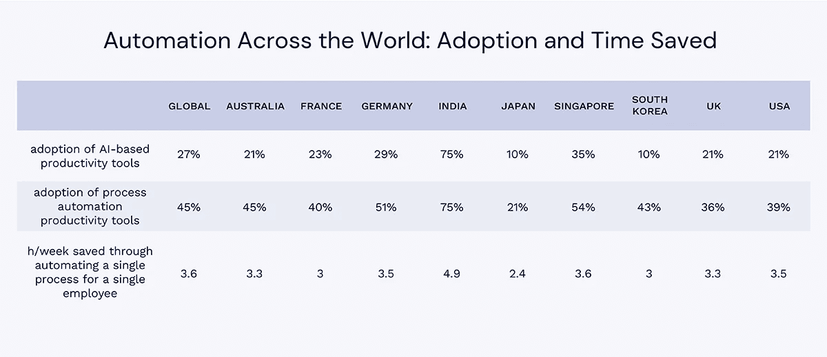 Adoption