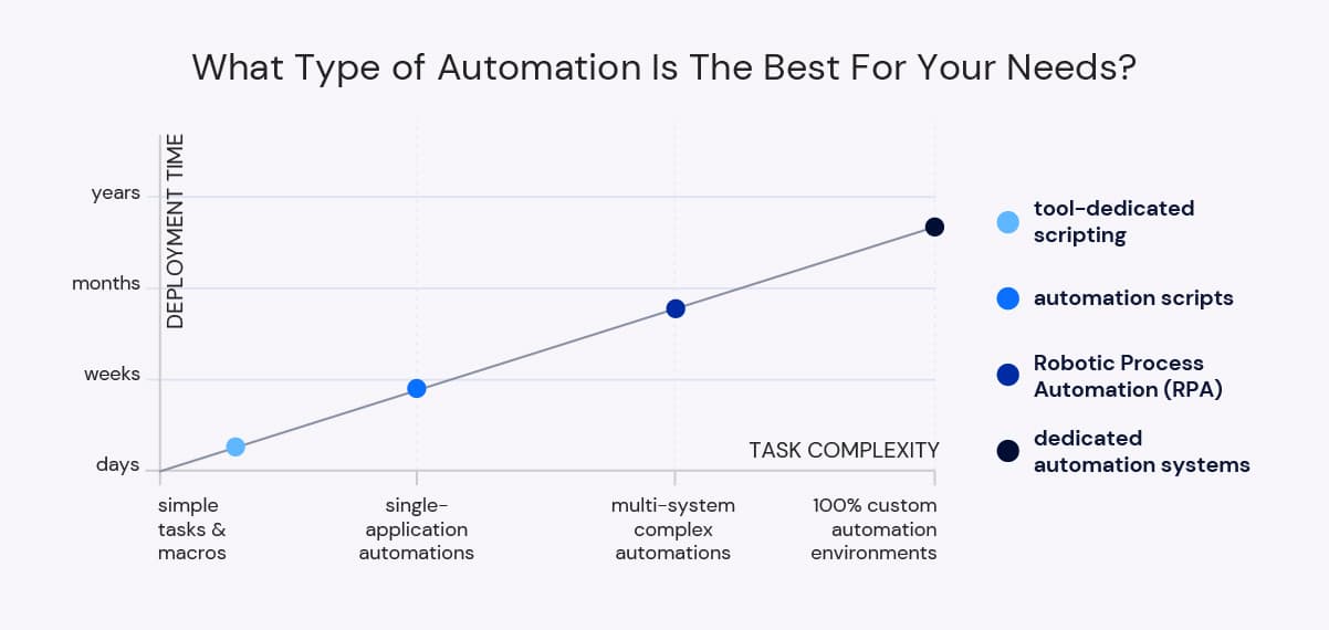 AutomationChart
