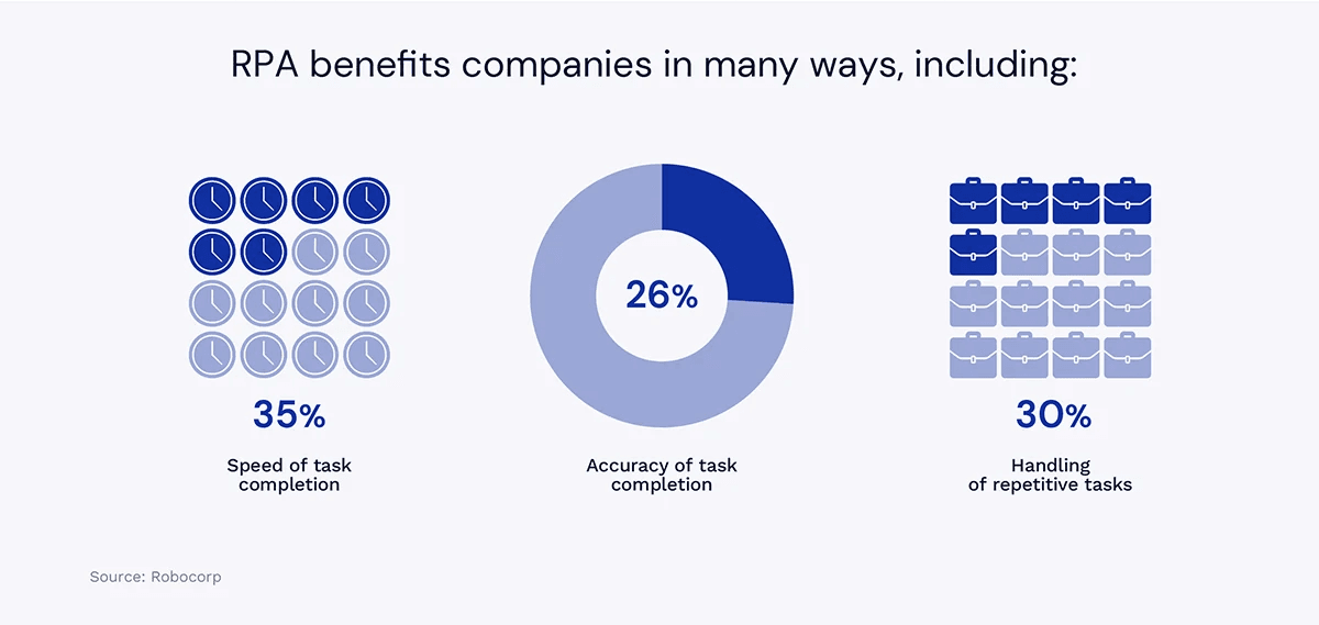 Benefits