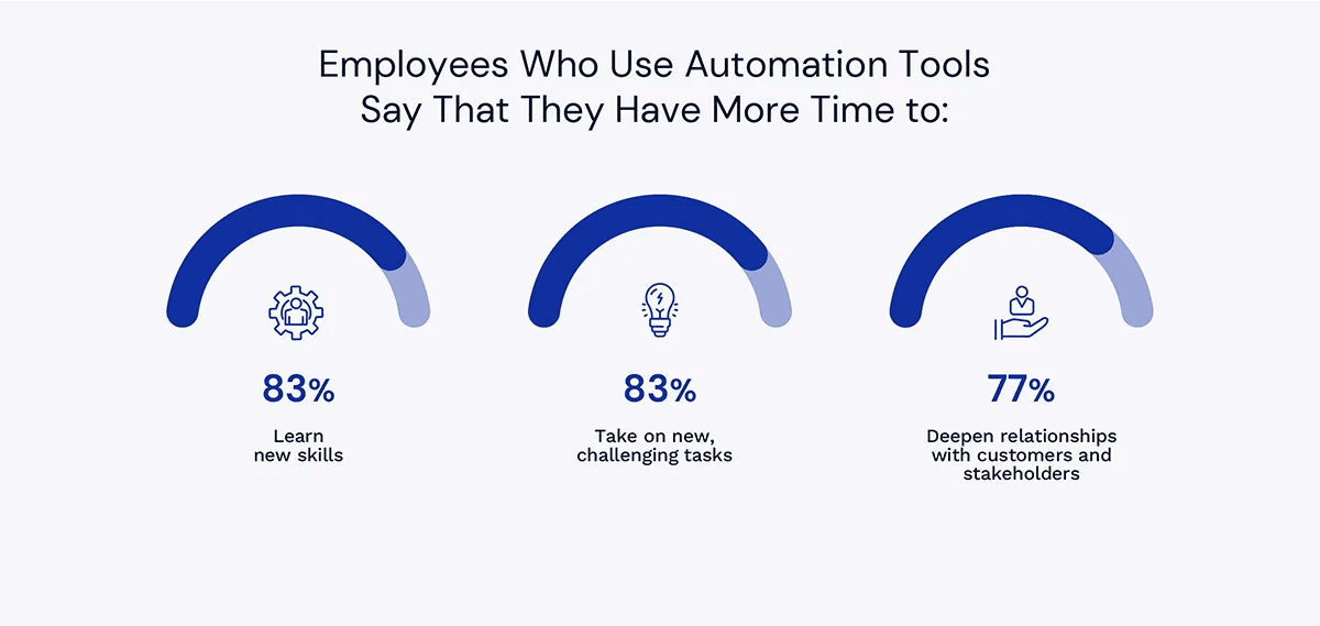 Employees