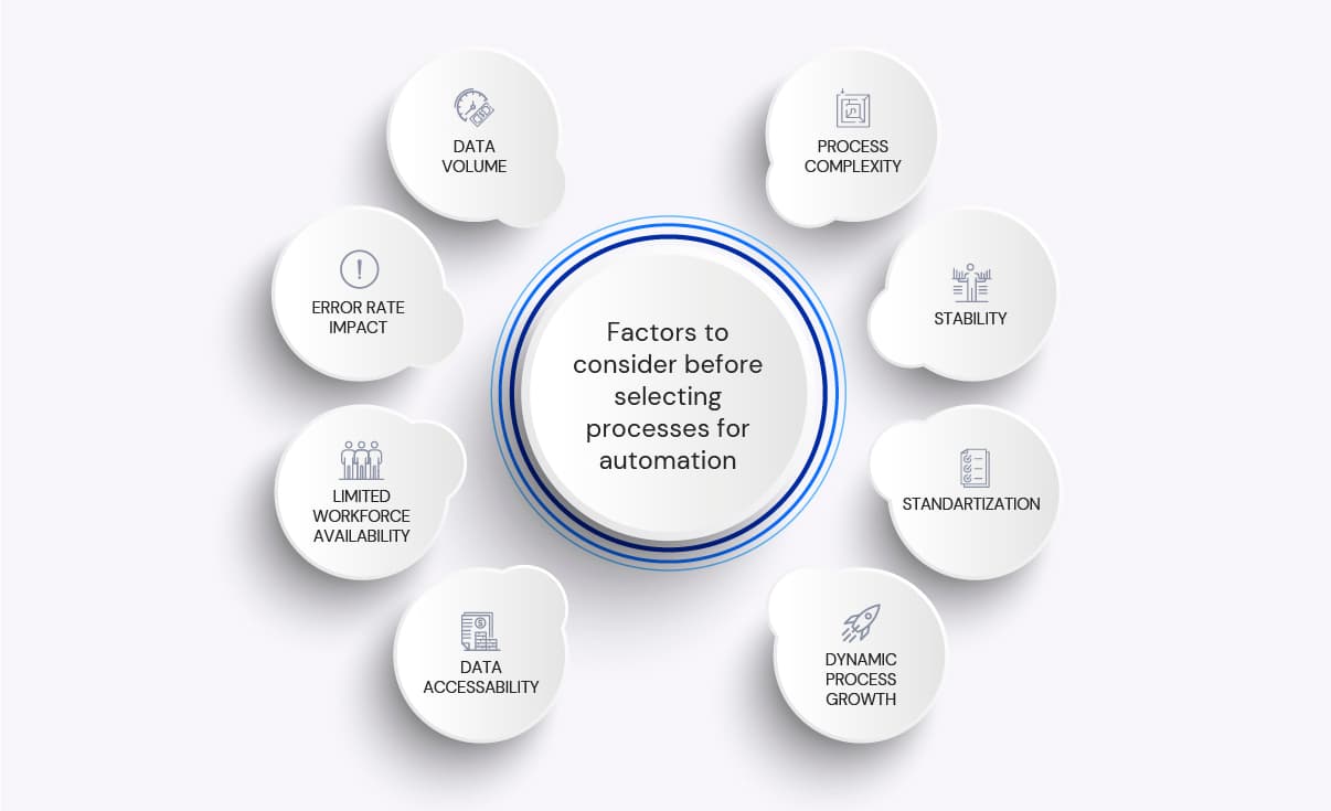 Factors