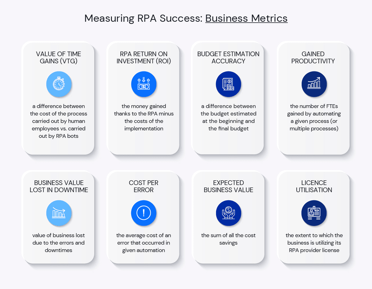 Metrics
