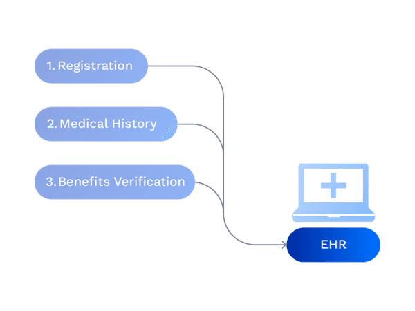 Prior Authorization and Verification