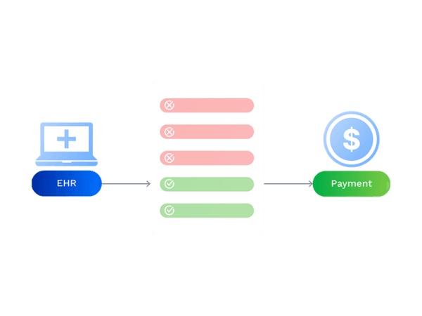 Payment Posting
