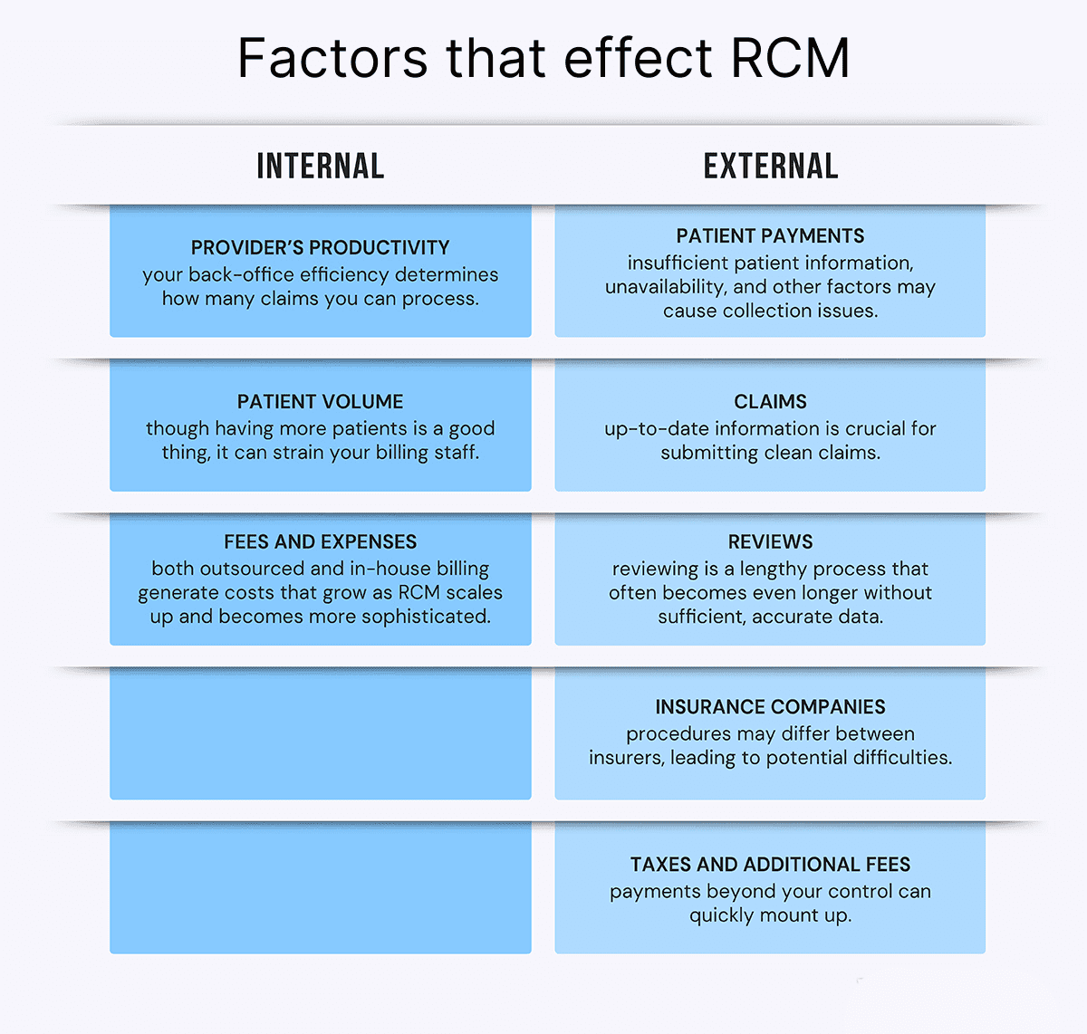 rcm2